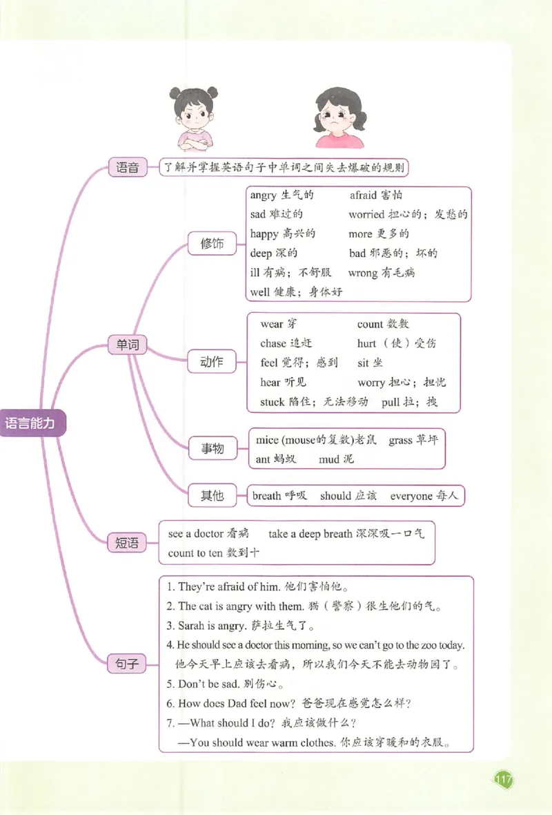 预习笔记英语六年级_25秋《一本预习笔记》语数外，人教，北师1-6上_25秋《一本预习笔记》英语人教pep3-6_六年级预习笔记英语人教_六年级英语