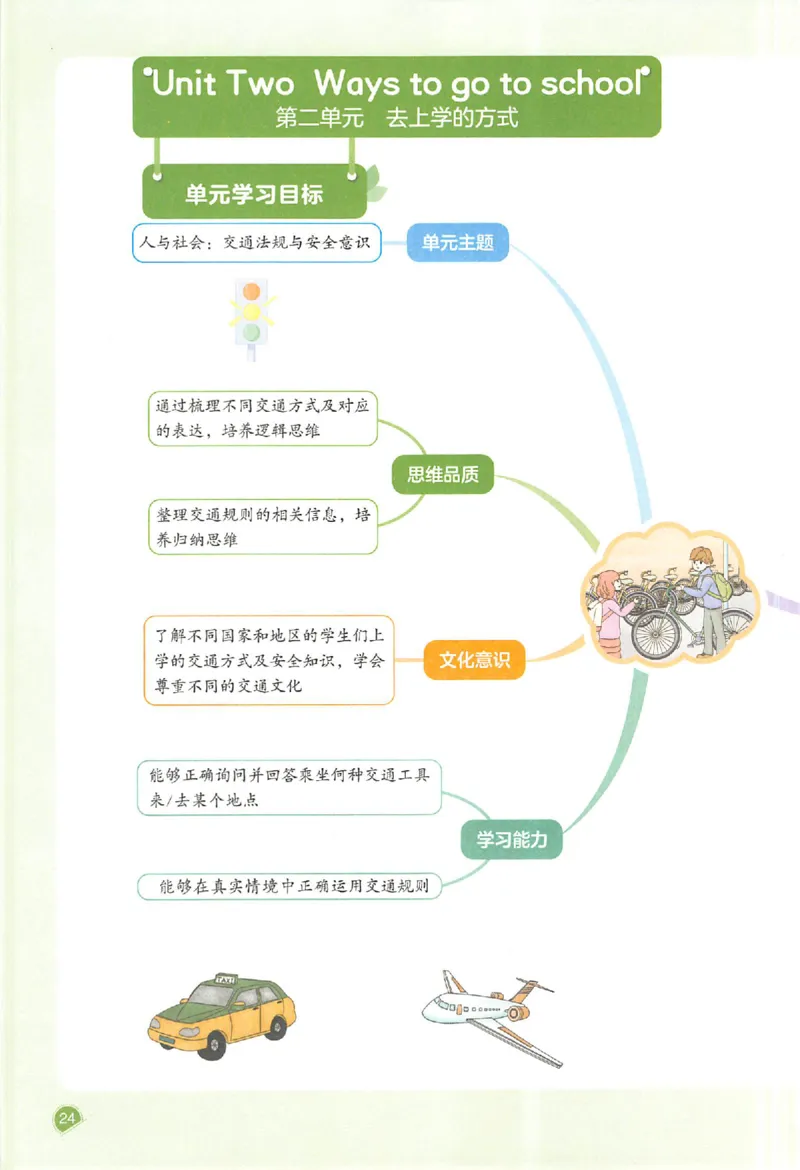 预习笔记英语六年级_25秋《一本预习笔记》语数外，人教，北师1-6上_25秋《一本预习笔记》英语人教pep3-6_六年级预习笔记英语人教_六年级英语