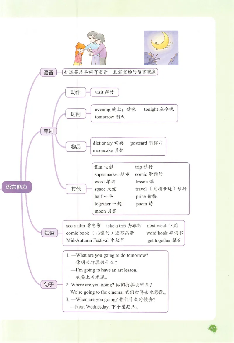 预习笔记英语六年级_25秋《一本预习笔记》语数外，人教，北师1-6上_25秋《一本预习笔记》英语人教pep3-6_六年级预习笔记英语人教_六年级英语