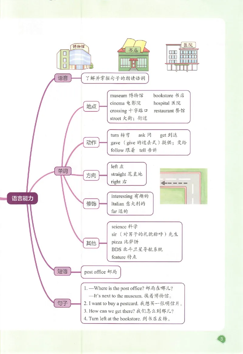 预习笔记英语六年级_25秋《一本预习笔记》语数外，人教，北师1-6上_25秋《一本预习笔记》英语人教pep3-6_六年级预习笔记英语人教_六年级英语