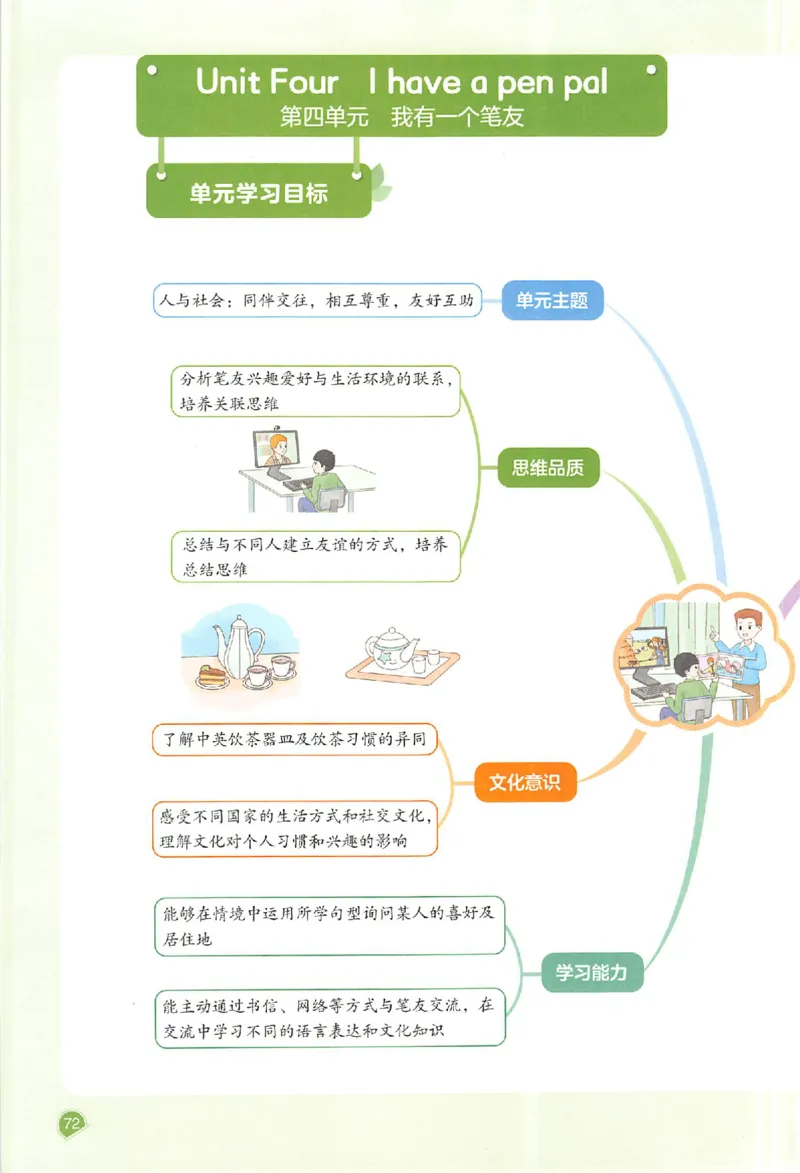 预习笔记英语六年级_25秋《一本预习笔记》语数外，人教，北师1-6上_25秋《一本预习笔记》英语人教pep3-6_六年级预习笔记英语人教_六年级英语