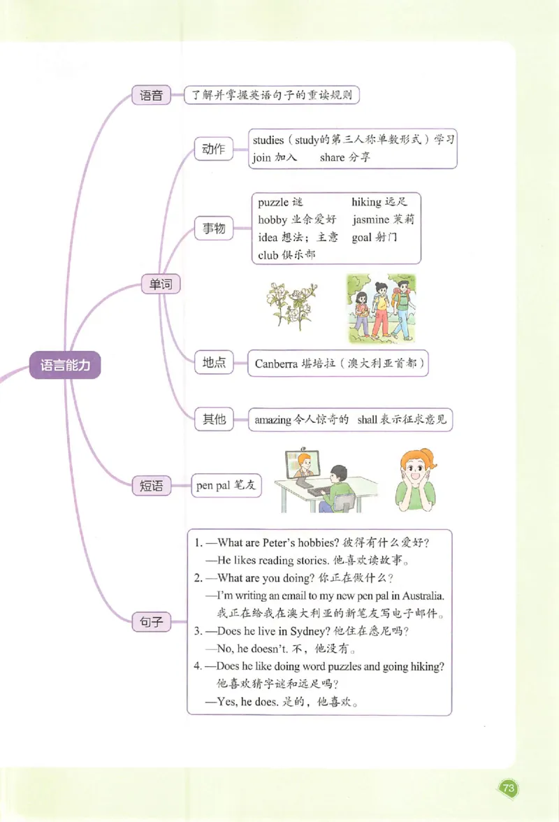 预习笔记英语六年级_25秋《一本预习笔记》语数外，人教，北师1-6上_25秋《一本预习笔记》英语人教pep3-6_六年级预习笔记英语人教_六年级英语