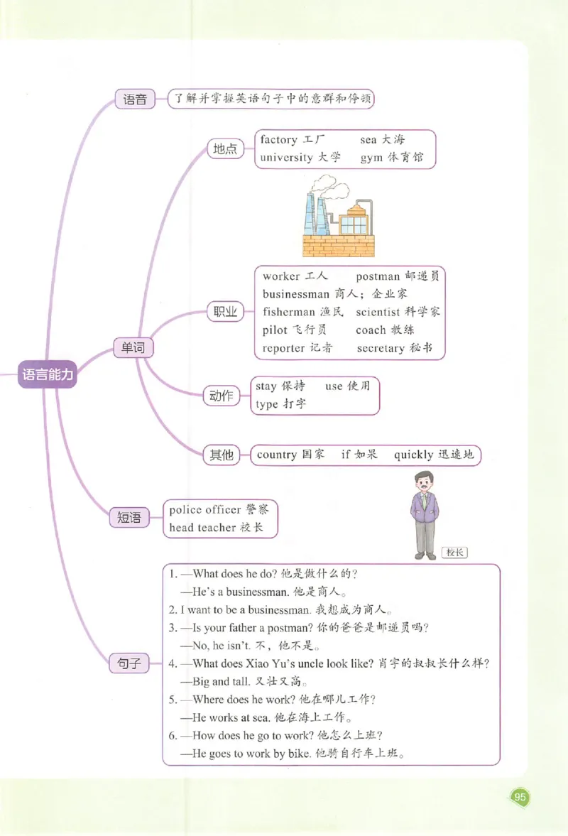 预习笔记英语六年级_25秋《一本预习笔记》语数外，人教，北师1-6上_25秋《一本预习笔记》英语人教pep3-6_六年级预习笔记英语人教_六年级英语