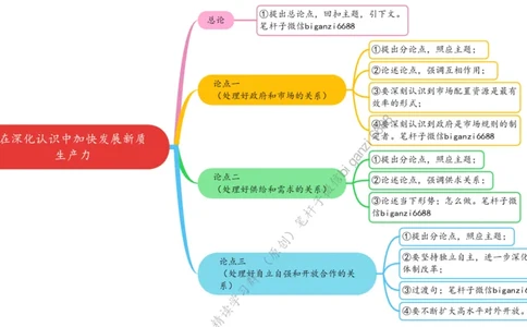 0716思维导图在深化认识中加快发展新质生产力_2026考公资料_（57）申论材料_00、笔杆子晨读材料_2024笔杆子晨读_笔杆子7月时政