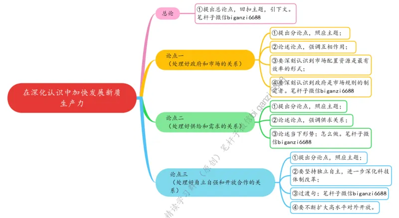 0716思维导图在深化认识中加快发展新质生产力_2026考公资料_（57）申论材料_00、笔杆子晨读材料_2024笔杆子晨读_笔杆子7月时政