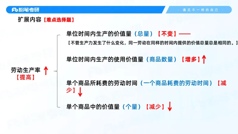12.25马原强化12_2026考公资料_（49）政治理论合集_政治理论合集_2025考研政治_09.粉笔_03.强化阶段_00.讲义