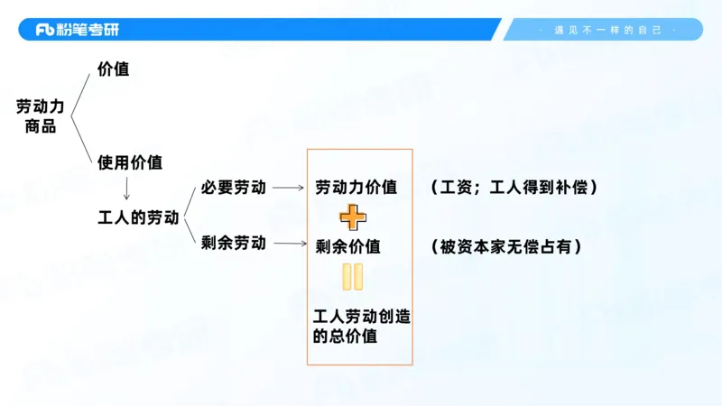 12.25马原强化12_2026考公资料_（49）政治理论合集_政治理论合集_2025考研政治_09.粉笔_03.强化阶段_00.讲义