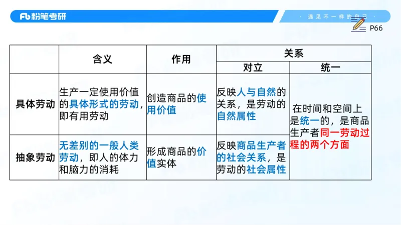12.25马原强化12_2026考公资料_（49）政治理论合集_政治理论合集_2025考研政治_09.粉笔_03.强化阶段_00.讲义