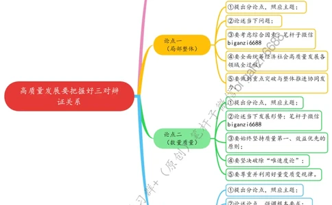 0702思维导图高质量发展要把握好三对辩证关系_2026考公资料_（57）申论材料_00、笔杆子晨读材料_2024笔杆子晨读_笔杆子7月时政