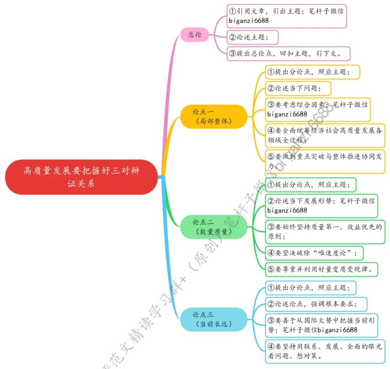 0702思维导图高质量发展要把握好三对辩证关系_2026考公资料_（57）申论材料_00、笔杆子晨读材料_2024笔杆子晨读_笔杆子7月时政
