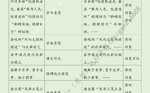 0909---标注绿-全面深化改革要&ldquo;强底气、展锐气、富朝气&rdquo;_2026考公资料_（57）申论材料_00、笔杆子晨读材料_2024笔杆子晨读_笔杆子9月时政