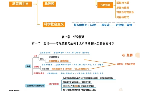 导图完整版_2026考公资料_（05）超格_行测申论2025超格合集(行测&申论&政治理论)_璐璐2025超G公基＋综合写作全程班(事业单位三支一扶通用)_1.公基（璐璐）_导图
