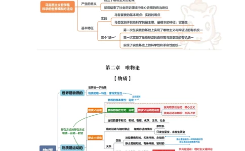 导图完整版_2026考公资料_（05）超格_行测申论2025超格合集(行测&申论&政治理论)_璐璐2025超G公基＋综合写作全程班(事业单位三支一扶通用)_1.公基（璐璐）_导图