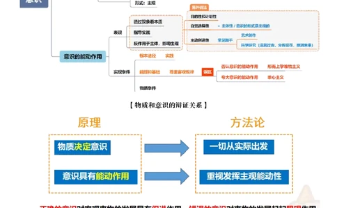 导图完整版_2026考公资料_（05）超格_行测申论2025超格合集(行测&申论&政治理论)_璐璐2025超G公基＋综合写作全程班(事业单位三支一扶通用)_1.公基（璐璐）_导图