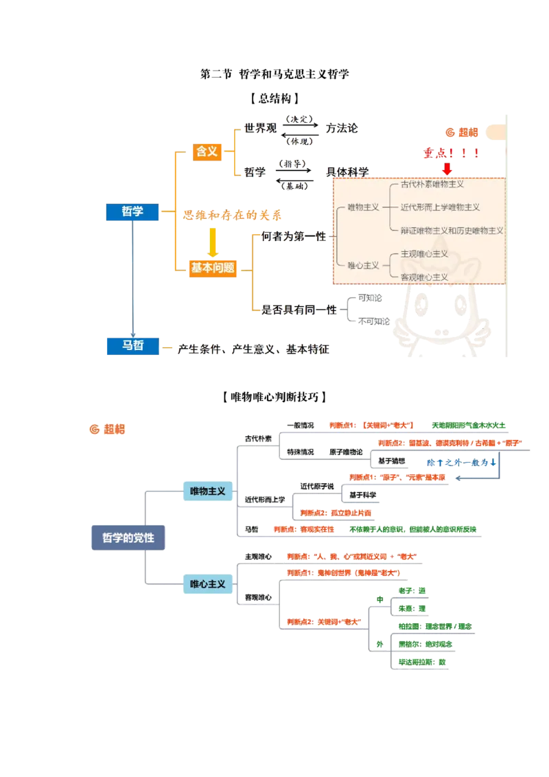 导图完整版_2026考公资料_（05）超格_行测申论2025超格合集(行测&申论&政治理论)_璐璐2025超G公基＋综合写作全程班(事业单位三支一扶通用)_1.公基（璐璐）_导图