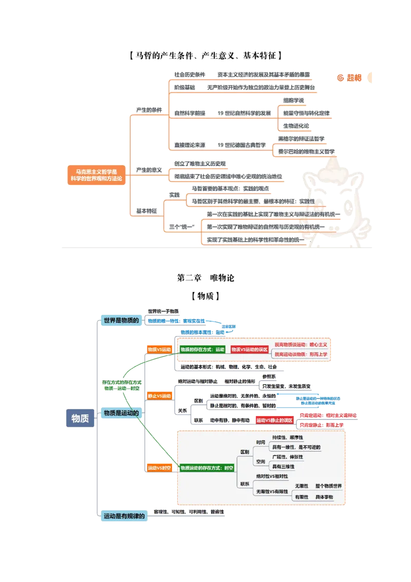 导图完整版_2026考公资料_（05）超格_行测申论2025超格合集(行测&申论&政治理论)_璐璐2025超G公基＋综合写作全程班(事业单位三支一扶通用)_1.公基（璐璐）_导图