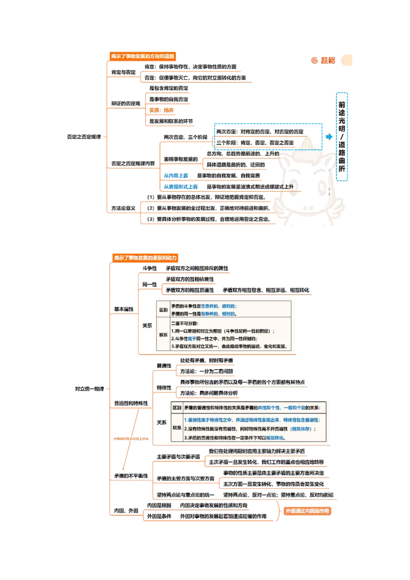 导图完整版_2026考公资料_（05）超格_行测申论2025超格合集(行测&申论&政治理论)_璐璐2025超G公基＋综合写作全程班(事业单位三支一扶通用)_1.公基（璐璐）_导图