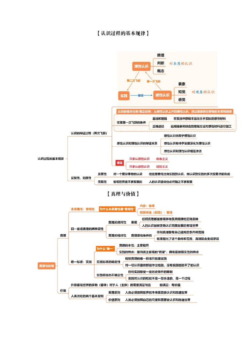 导图完整版_2026考公资料_（05）超格_行测申论2025超格合集(行测&申论&政治理论)_璐璐2025超G公基＋综合写作全程班(事业单位三支一扶通用)_1.公基（璐璐）_导图