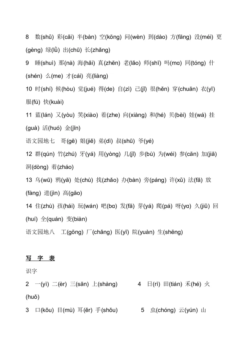 部编版小学一年级语文上册生字表(注音)_一年级上下册资料_小学一年级学习资料-25年更新版_1-01、小学一年级语文上册_01、知识汇总