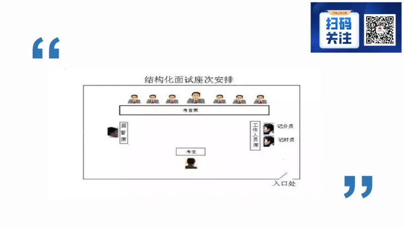 1.结构化面试概述2023_2026考公资料_（30）申论+面试为民公考大合集（人须在事上磨申论、刘大师）_面试为民面试_2023为民结构化面试理论课_讲义课件