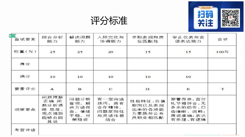 1.结构化面试概述2023_2026考公资料_（30）申论+面试为民公考大合集（人须在事上磨申论、刘大师）_面试为民面试_2023为民结构化面试理论课_讲义课件