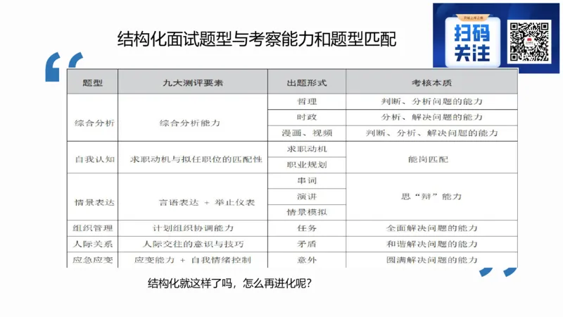1.结构化面试概述2023_2026考公资料_（30）申论+面试为民公考大合集（人须在事上磨申论、刘大师）_面试为民面试_2023为民结构化面试理论课_讲义课件