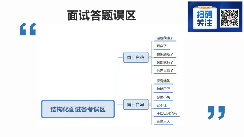 1.结构化面试概述2023_2026考公资料_（30）申论+面试为民公考大合集（人须在事上磨申论、刘大师）_面试为民面试_2023为民结构化面试理论课_讲义课件