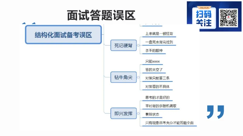 1.结构化面试概述2023_2026考公资料_（30）申论+面试为民公考大合集（人须在事上磨申论、刘大师）_面试为民面试_2023为民结构化面试理论课_讲义课件