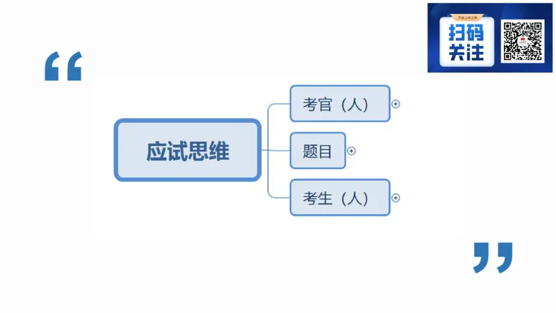1.结构化面试概述2023_2026考公资料_（30）申论+面试为民公考大合集（人须在事上磨申论、刘大师）_面试为民面试_2023为民结构化面试理论课_讲义课件