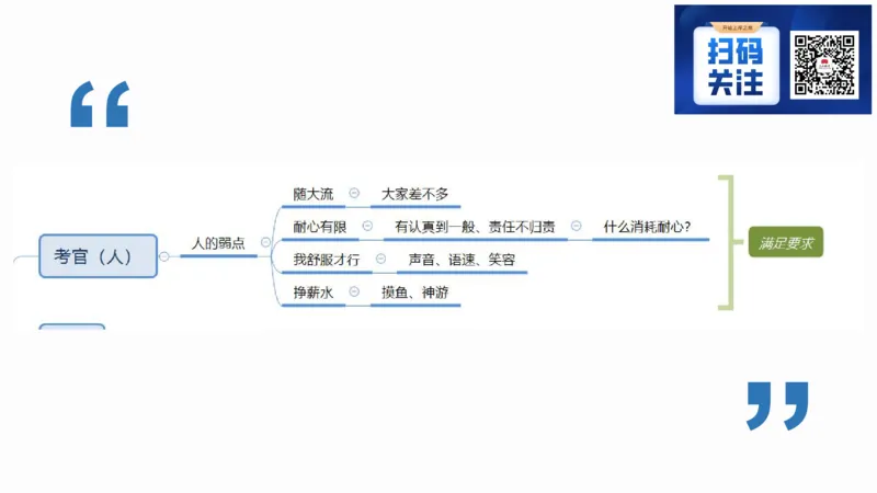 1.结构化面试概述2023_2026考公资料_（30）申论+面试为民公考大合集（人须在事上磨申论、刘大师）_面试为民面试_2023为民结构化面试理论课_讲义课件