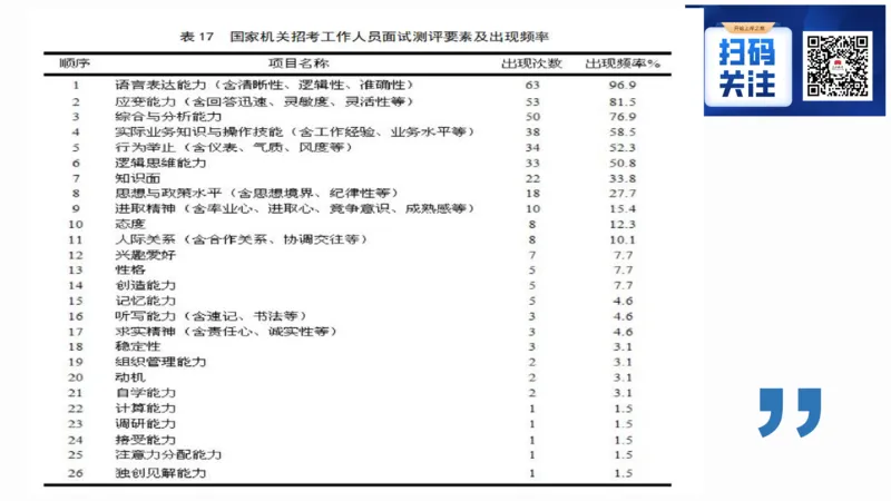1.结构化面试概述2023_2026考公资料_（30）申论+面试为民公考大合集（人须在事上磨申论、刘大师）_面试为民面试_2023为民结构化面试理论课_讲义课件