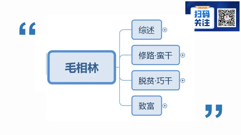 1.结构化面试概述2023_2026考公资料_（30）申论+面试为民公考大合集（人须在事上磨申论、刘大师）_面试为民面试_2023为民结构化面试理论课_讲义课件