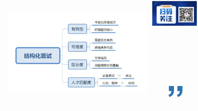 1.结构化面试概述2023_2026考公资料_（30）申论+面试为民公考大合集（人须在事上磨申论、刘大师）_面试为民面试_2023为民结构化面试理论课_讲义课件