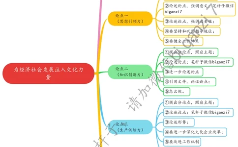 1212思维导图为经济社会发展注入文化力量_2026考公资料_（57）申论材料_00、笔杆子晨读材料_2024笔杆子晨读_笔杆子12月时政_12月12日