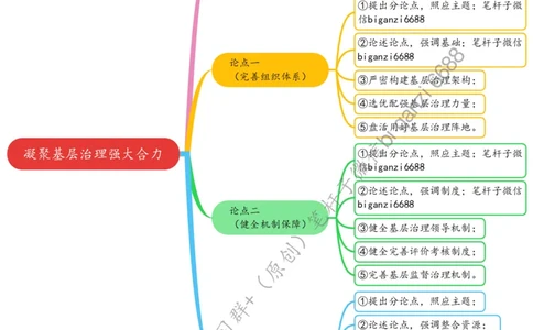0818思维导图凝聚基层治理强大合力_2026考公资料_（57）申论材料_00、笔杆子晨读材料_2024笔杆子晨读_笔杆子8月时政_0818凝聚基层治理强大合力话题：基层治理