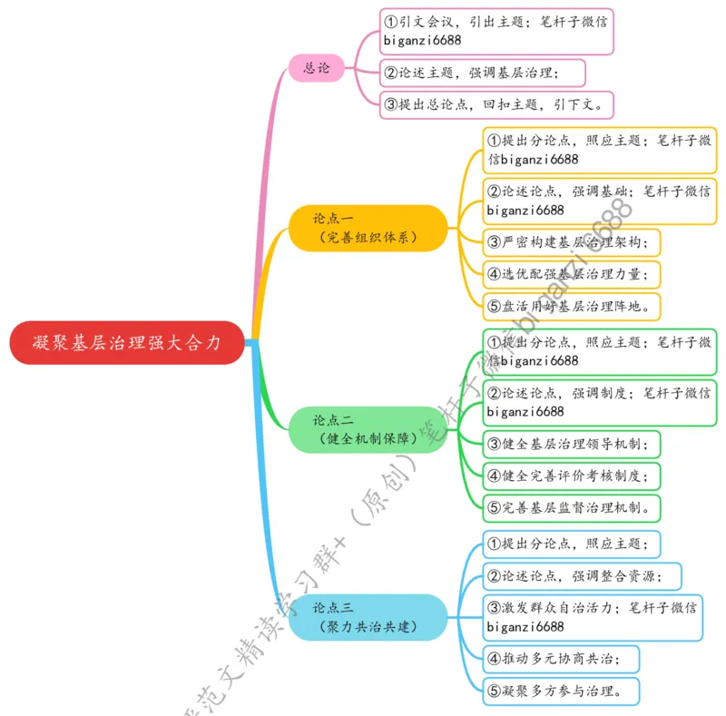 0818思维导图凝聚基层治理强大合力_2026考公资料_（57）申论材料_00、笔杆子晨读材料_2024笔杆子晨读_笔杆子8月时政_0818凝聚基层治理强大合力话题：基层治理
