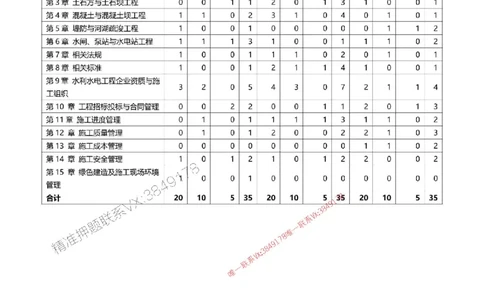 2025一级建造师考试《水利水电工程》高频考点攻略_2026年一级建造师_2026年一建水利_2025年一建水利SVIP_01-精华文档✿电子教材✿历年真题_27-水利《高频考点攻略》233推荐