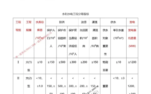 2025一级建造师考试《水利水电工程》高频考点攻略_2026年一级建造师_2026年一建水利_2025年一建水利SVIP_01-精华文档✿电子教材✿历年真题_27-水利《高频考点攻略》233推荐