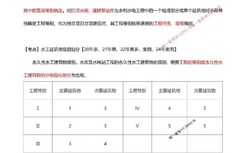 2025一级建造师考试《水利水电工程》高频考点攻略_2026年一级建造师_2026年一建水利_2025年一建水利SVIP_01-精华文档✿电子教材✿历年真题_27-水利《高频考点攻略》233推荐
