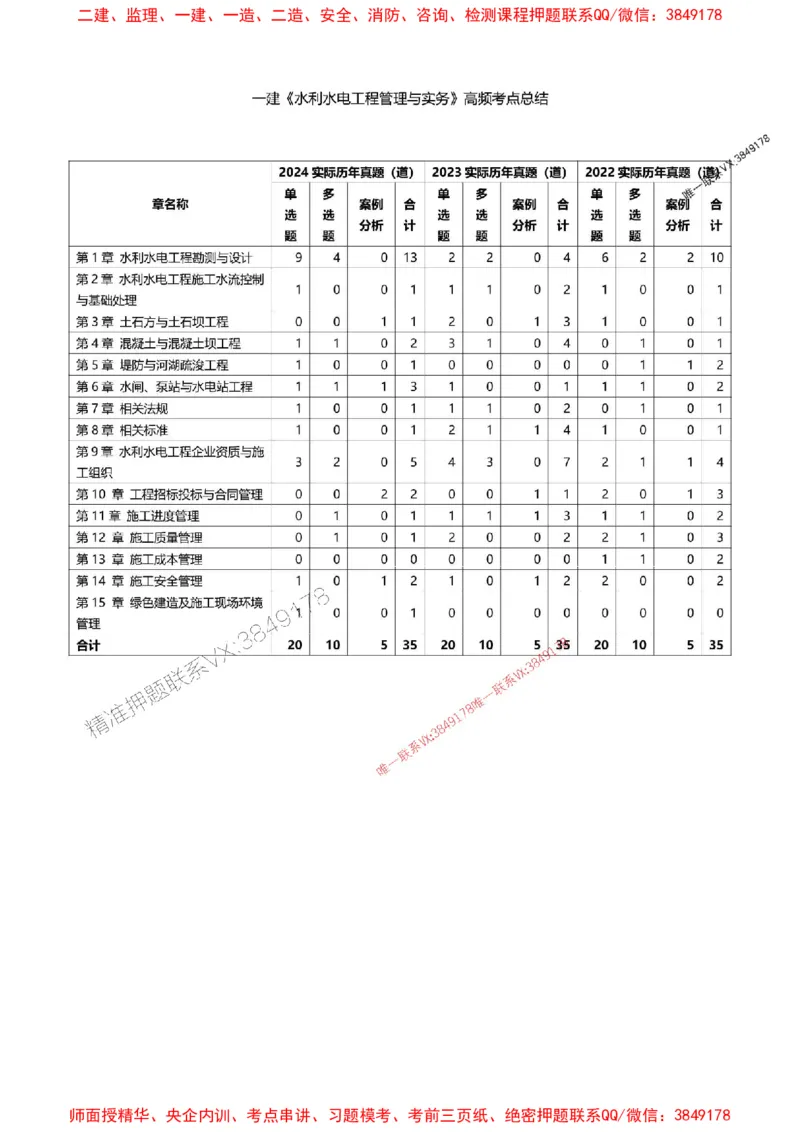 2025一级建造师考试《水利水电工程》高频考点攻略_2026年一级建造师_2026年一建水利_2025年一建水利SVIP_01-精华文档✿电子教材✿历年真题_27-水利《高频考点攻略》233推荐
