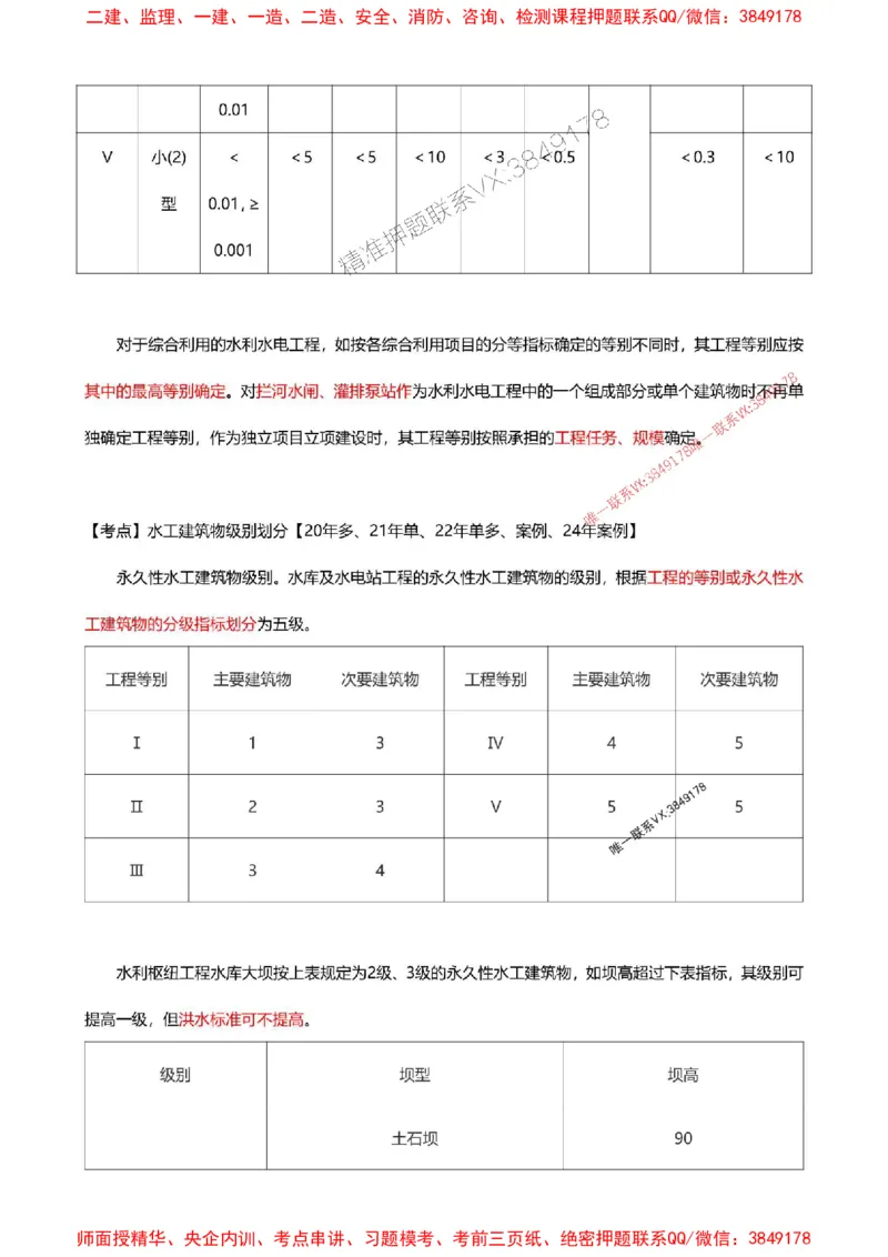 2025一级建造师考试《水利水电工程》高频考点攻略_2026年一级建造师_2026年一建水利_2025年一建水利SVIP_01-精华文档✿电子教材✿历年真题_27-水利《高频考点攻略》233推荐
