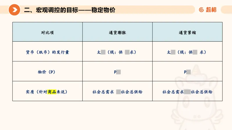 08.经济课件_2026考公资料_（05）超格_行测申论2025超格合集(行测&申论&政治理论)_行测申论2025省考超格超大杯刷题课（五合一）_常识判断课程_讲义