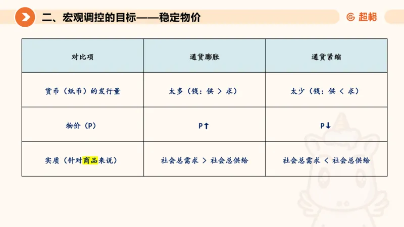 08.经济课件_2026考公资料_（05）超格_行测申论2025超格合集(行测&申论&政治理论)_行测申论2025省考超格超大杯刷题课（五合一）_常识判断课程_讲义