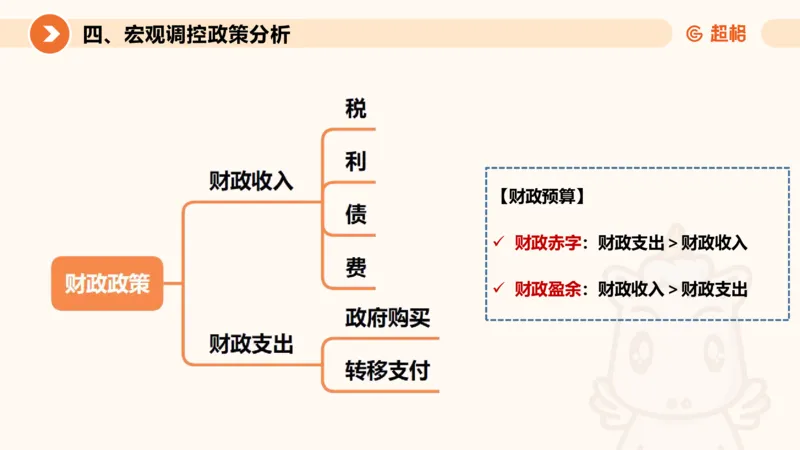 08.经济课件_2026考公资料_（05）超格_行测申论2025超格合集(行测&申论&政治理论)_行测申论2025省考超格超大杯刷题课（五合一）_常识判断课程_讲义