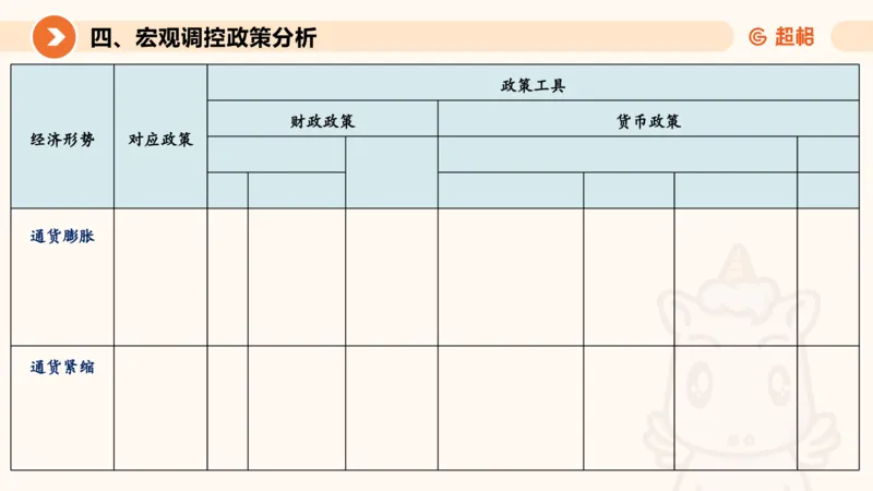08.经济课件_2026考公资料_（05）超格_行测申论2025超格合集(行测&申论&政治理论)_行测申论2025省考超格超大杯刷题课（五合一）_常识判断课程_讲义