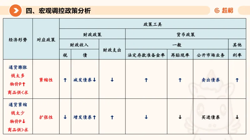 08.经济课件_2026考公资料_（05）超格_行测申论2025超格合集(行测&申论&政治理论)_行测申论2025省考超格超大杯刷题课（五合一）_常识判断课程_讲义