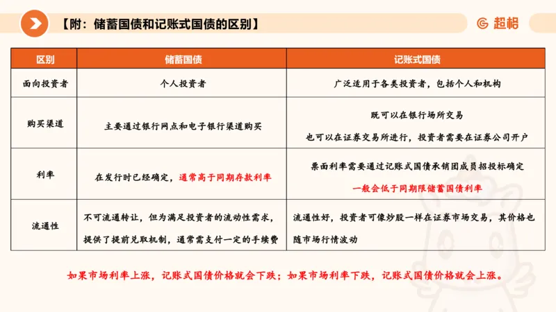 08.经济课件_2026考公资料_（05）超格_行测申论2025超格合集(行测&申论&政治理论)_行测申论2025省考超格超大杯刷题课（五合一）_常识判断课程_讲义