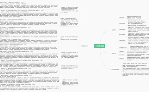 归纳概括题思维导图_2026考公资料_花生十三合集_2024+2023年资料_套题班2024花生、飞扬套题班1期_申论套题冲刺_讲义_思维导图