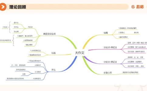 08.2025公务员申论全家桶专项提升夸夸刷第八讲_2026考公资料_（05）超格_行测申论2025超格合集(行测&申论&政治理论)_申论2025超格申论全家桶_02.专项提升夸夸刷_讲义