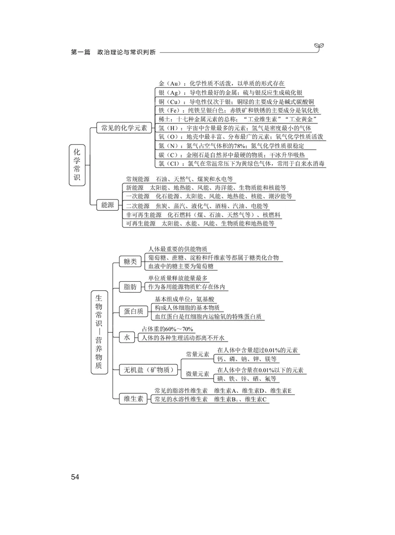 常识1_2026考公资料_（10）粉笔_2026年国考980系统班FB_3.精讲讲练（55节）_5.常识判断-刘鸿李天然_讲义
